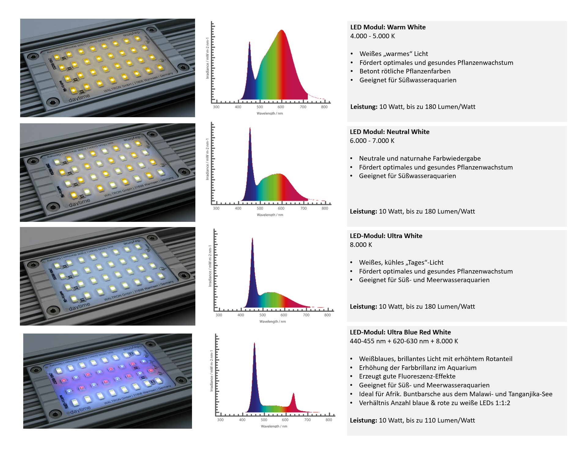 daytime matrix LED Module im Vergleich